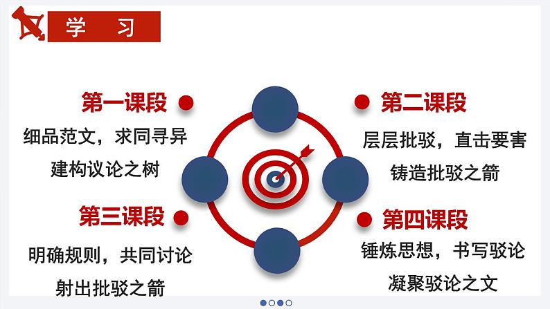 【大单元整体设计】统编版 初中语文 九年级上册 第五单元：以批驳之箭射议论之树（课件）04