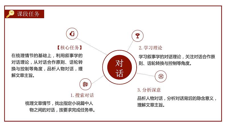 【大单元整体设计】 统编版 初中语文 九年级下册 第二单元：打开小说阅读的三把钥匙（课件）06