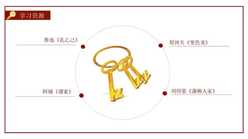 【大单元整体设计】 统编版 初中语文 九年级下册 第二单元：打开小说阅读的三把钥匙（课件）07