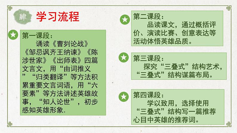 【大单元整体设计】 统编版 初中语文 九年级下册 第六单元：评说历史英雄 体悟家国担当（课件）05
