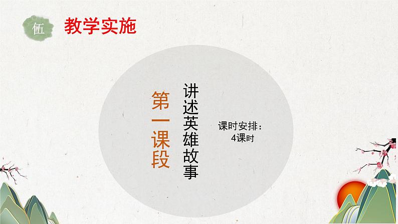 【大单元整体设计】 统编版 初中语文 九年级下册 第六单元：评说历史英雄 体悟家国担当（课件）06