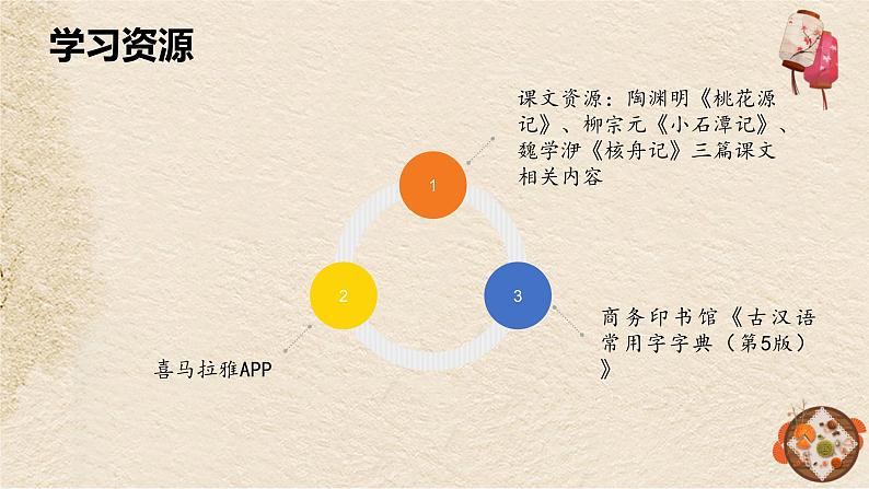 【大单元整体设计】 统编版 初中语文 八年级下册 第三单元：漫步古文雅苑（课件）07