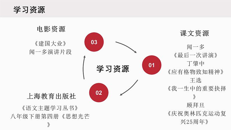 【大单元整体设计】 统编版 初中语文 八年级下册 第四单元：超级演说家（课件）06