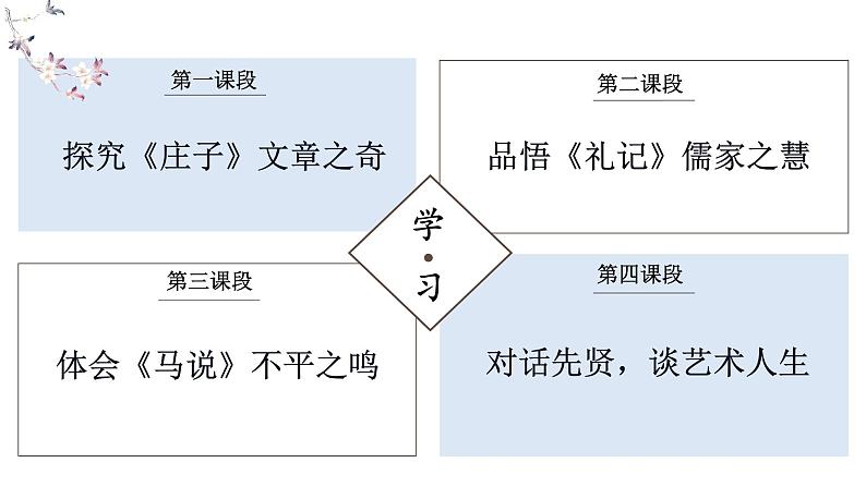 【大单元整体设计】 统编版 初中语文 八年级下册 第六单元：品名家经典 谈艺术人生（课件）第4页