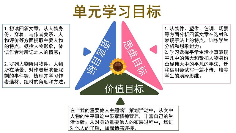 八年级上册 第二单元  人物主题馆（一） 大单元整体教学课件  2023-2024学年第一学期（统编版）02