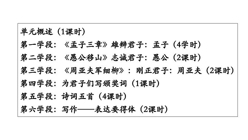 八年级上册 第六单元 承君子之风（一） 大单元整体教学课件  2023-2024学年第一学期（统编版） (1)03