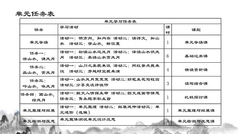 八年级上册 第三单元 诗文山水（一） 大单元整体教学课件  2023-2024学年第一学期（统编版）05