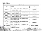 八年级上册 第三单元 诗文山水（一） 大单元整体教学课件  2023-2024学年第一学期（统编版）