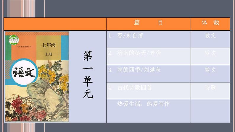 01 第一单元知识梳理－2023-2024学年七年级语文上册知识（考点）梳理与能力训练课件PPT02