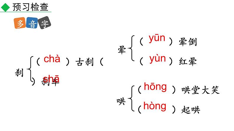 初中语文八年级上册15 白杨礼赞(2)教学课件（2023秋）07