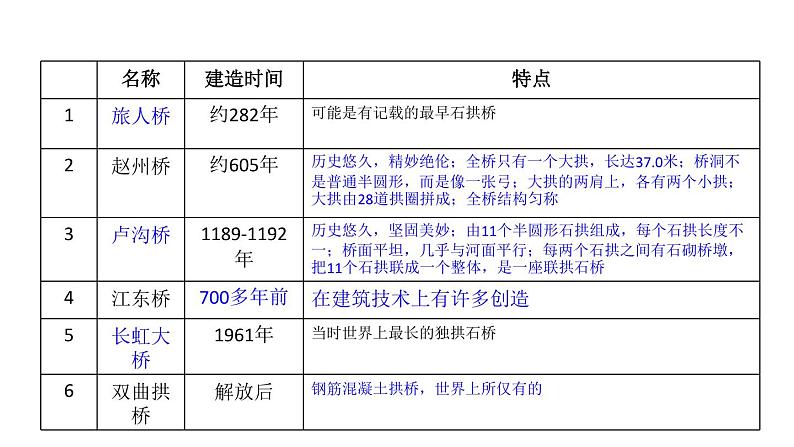 初中语文八年级上册18 中国石拱桥教学课件（2023秋）第3页