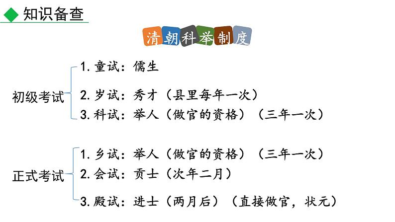 初中语文九年级上册23 范进中举教学课件（2023秋）04