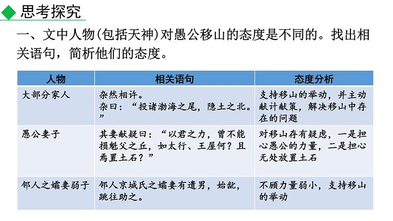 初中语文八年级上册24 愚公移山教学课件（2023秋）02