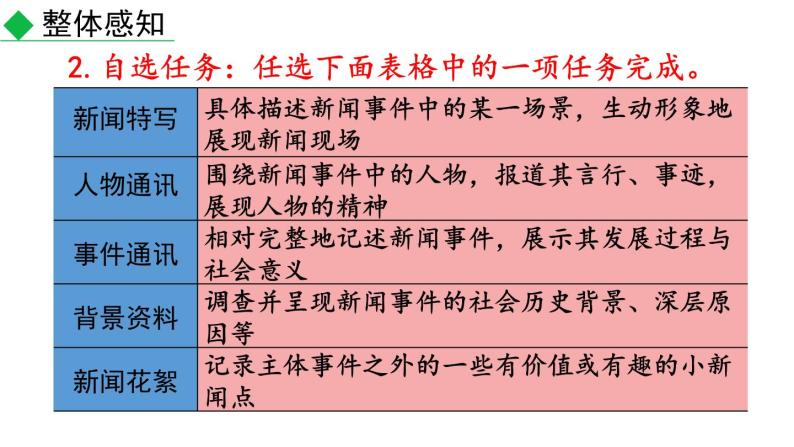 初中语文八年级上册任务三 新闻写作教学课件（2023秋）04