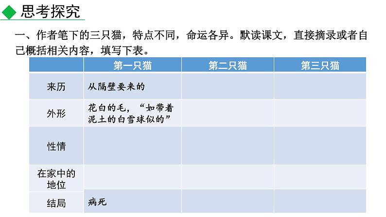 初中语文七年级上册16 猫(1)教学课件（2023秋）02