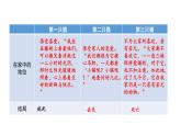 初中语文七年级上册16 猫(1)教学课件（2023秋）