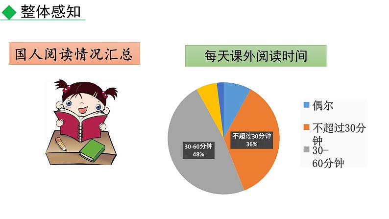 初中语文七年级上册综合性学习 少年正是读书时教学课件（2023秋）第7页