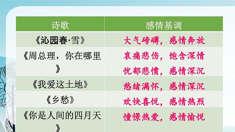 群文阅读：《周总理》《乡愁》《你是人间》《我看》（教案+课件）-2022-2023学年九年级语文上册随堂教案+精品课件07