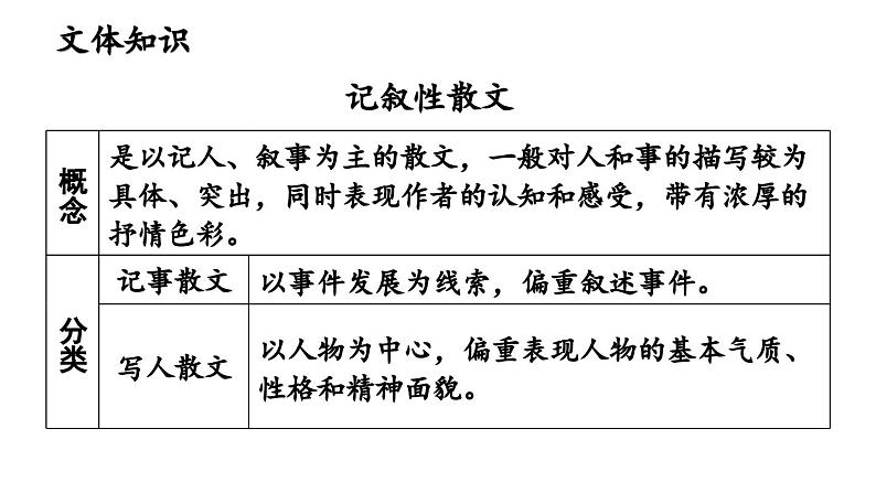 部编版七年级语文上册5《秋天的怀念》（精品课件）第8页