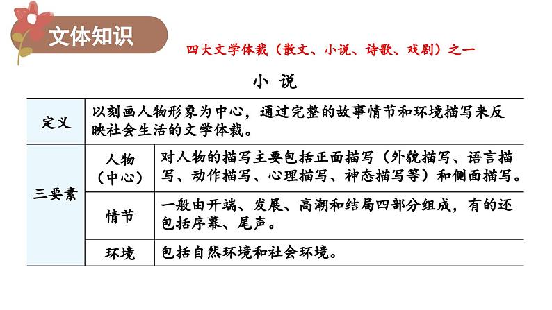 部编版七年级语文上册13《植树的牧羊人》（精品课件）第7页