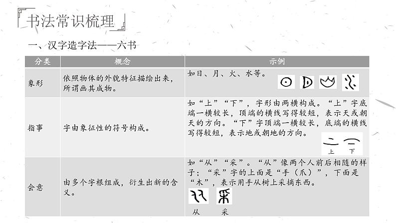 【4】【基】文常2：书法对联课件PPT第7页