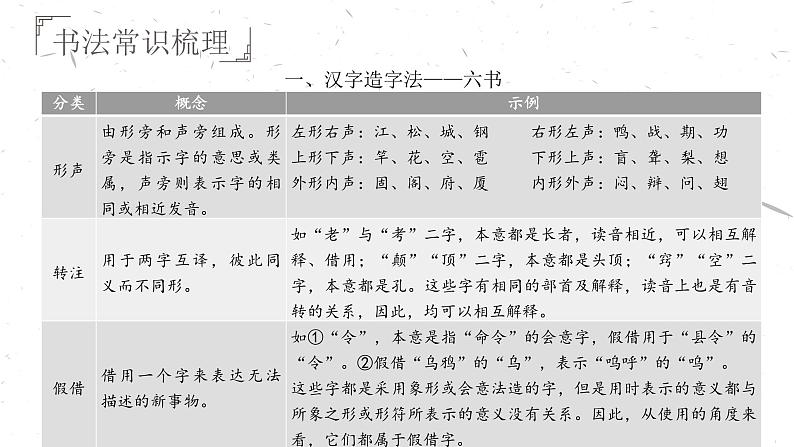 【4】【基】文常2：书法对联课件PPT第8页