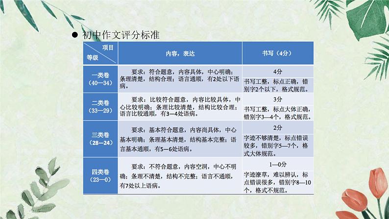 【10】7年级 初中作文怎么写？课件PPT07
