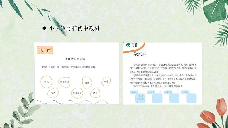 【10】7年级 初中作文怎么写？课件PPT08