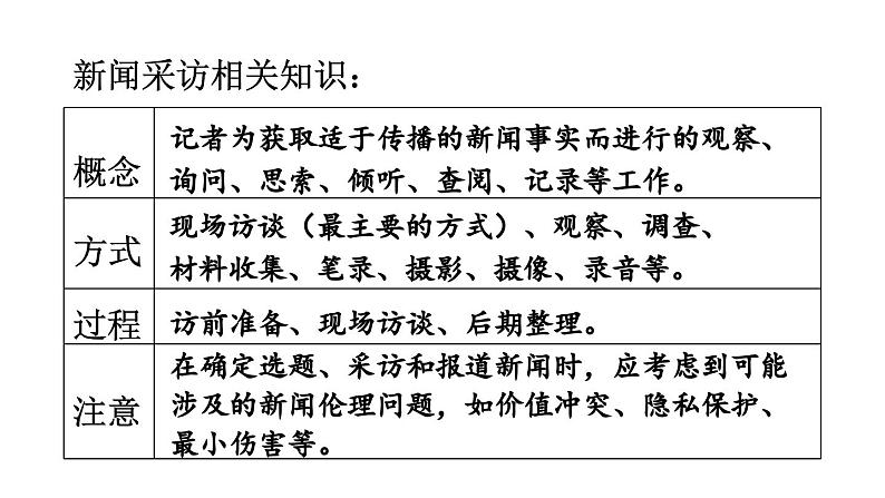 部编版八年级语文上册  第1单元 任务二  新闻采访课件PPT第5页