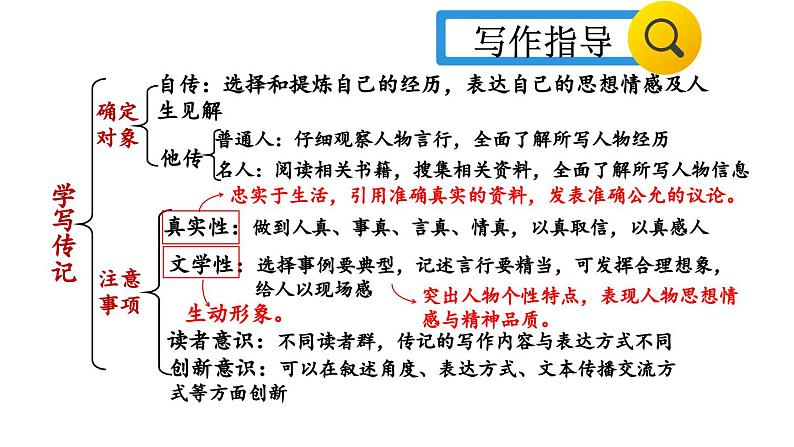 部编版八年级语文上册  第2单元 写作：学写传记课件PPT第4页