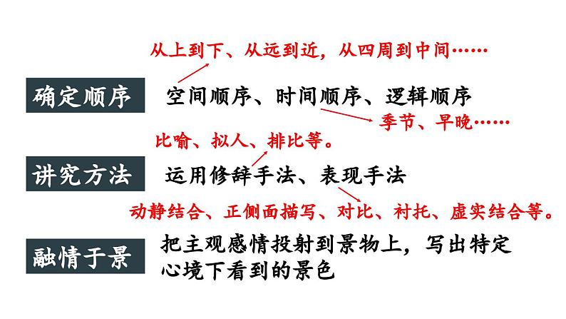 部编版八年级语文上册  第3单元 写作：学习描写景物课件PPT第6页