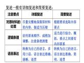 部编版八年级语文上册  第5单元 口语交际：复述与转述课件PPT