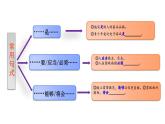 部编版九年级语文上册  第2单元 写作 观点要明确课件PPT