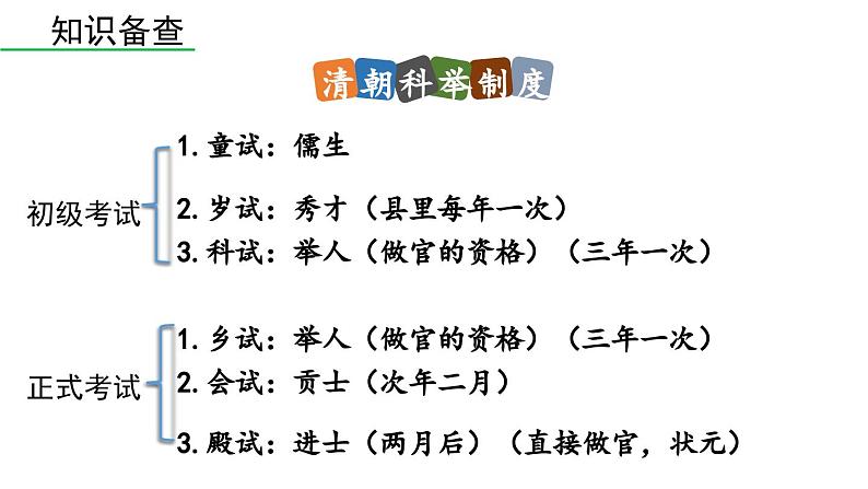 部编版九年级语文上册  23 范进中举课件PPT06