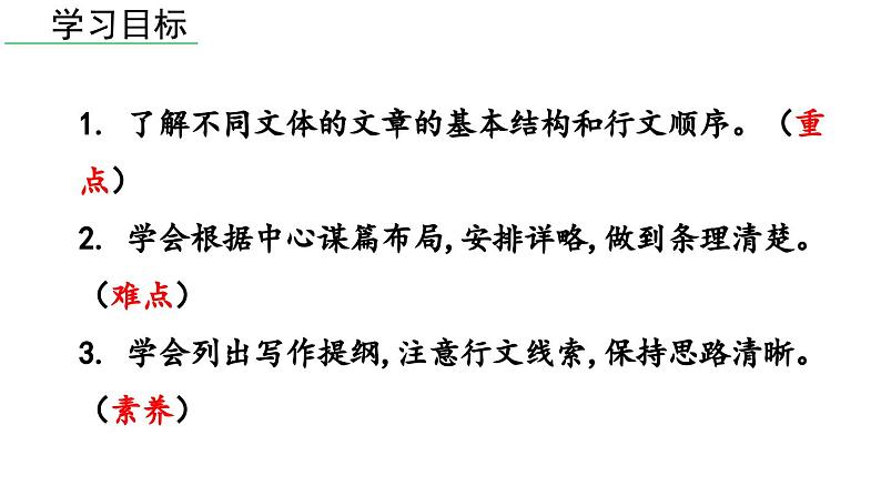 部编版七年级语文上册  第4单元 写作：思路要清晰课件PPT第3页