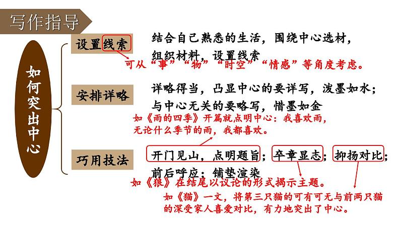 部编版七年级语文上册  第5单元  写作： 如何突出中心课件PPT第4页