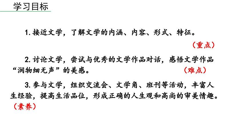 部编版七年级语文上册  第6单元 综合性学习：文学部落课件PPT第3页
