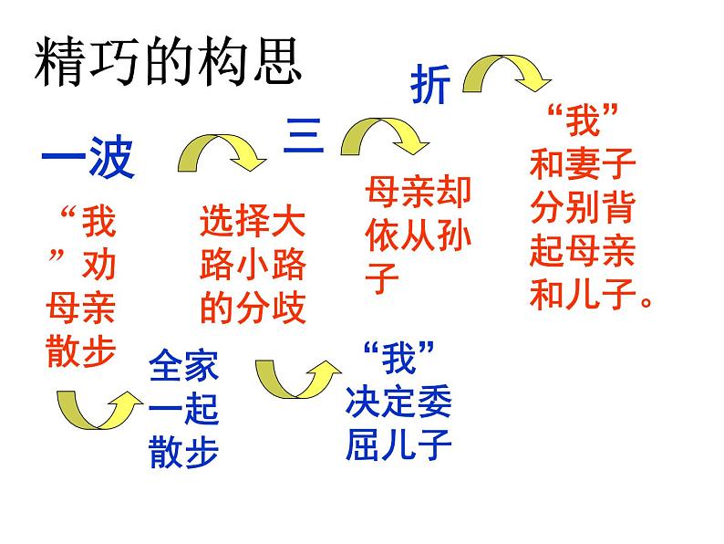 部编版七年级语文上册--6散步（精品课件）第4页