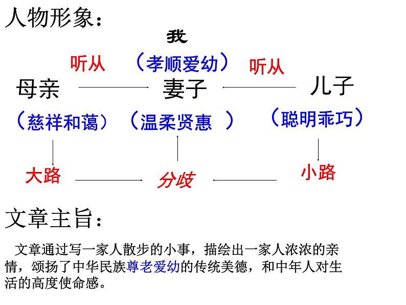 部编版七年级语文上册--6散步（精品课件）第8页