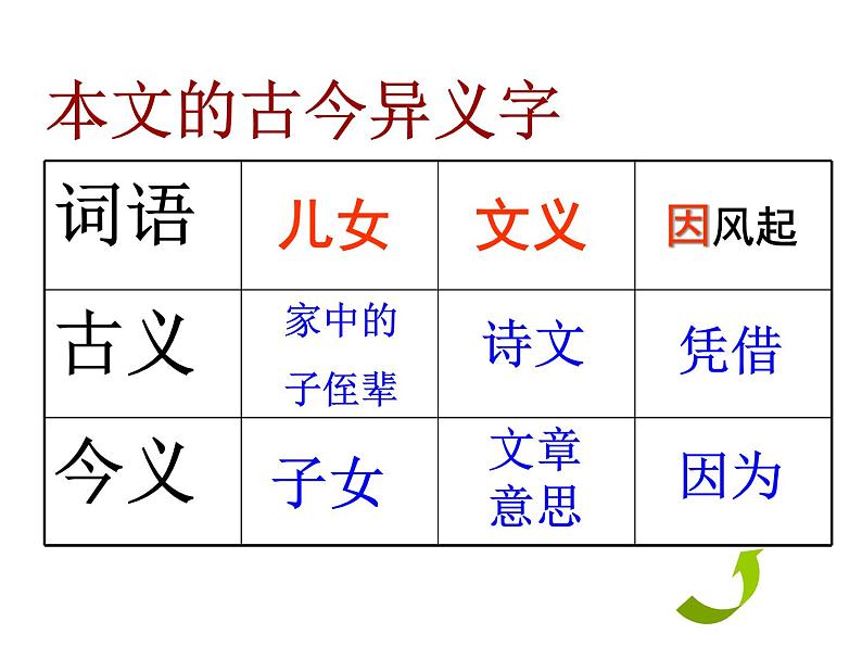 部编版七年级语文上册--8《世说新语》二则-咏雪+陈太丘与友期行（课件）04