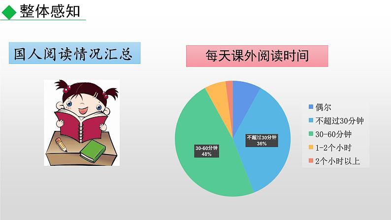 部编版七年级语文上册--综合性学习专练 少年正是读书时（课件）05
