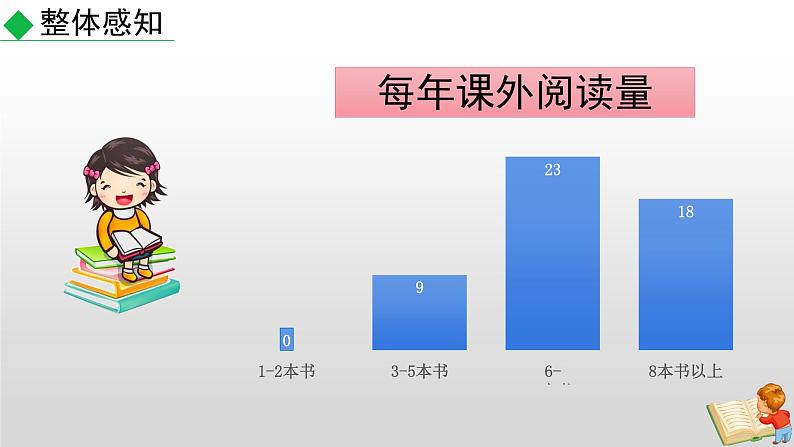 部编版七年级语文上册--综合性学习专练 少年正是读书时（课件）06
