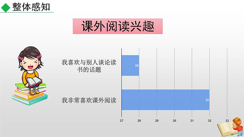 部编版七年级语文上册--综合性学习专练 少年正是读书时（课件）07