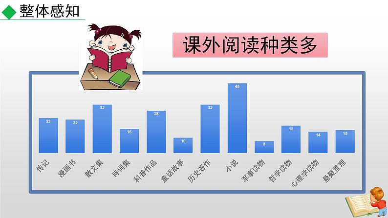部编版七年级语文上册--综合性学习专练 少年正是读书时（课件）08