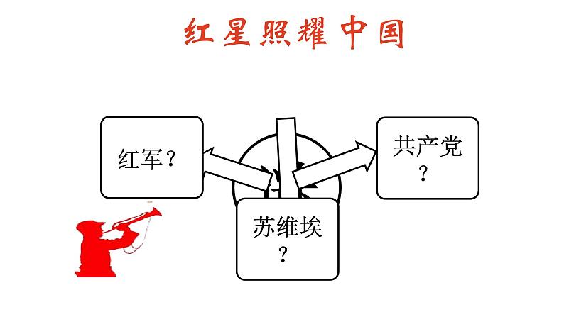 部编版八年级语文上册--名著导读  《红星照耀中国》 纪实作品的阅读（精品课件）第4页