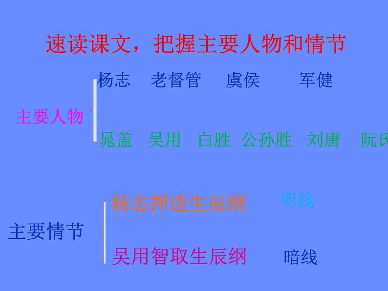 部编版九年级语文上册--22智取生辰纲（课件）03