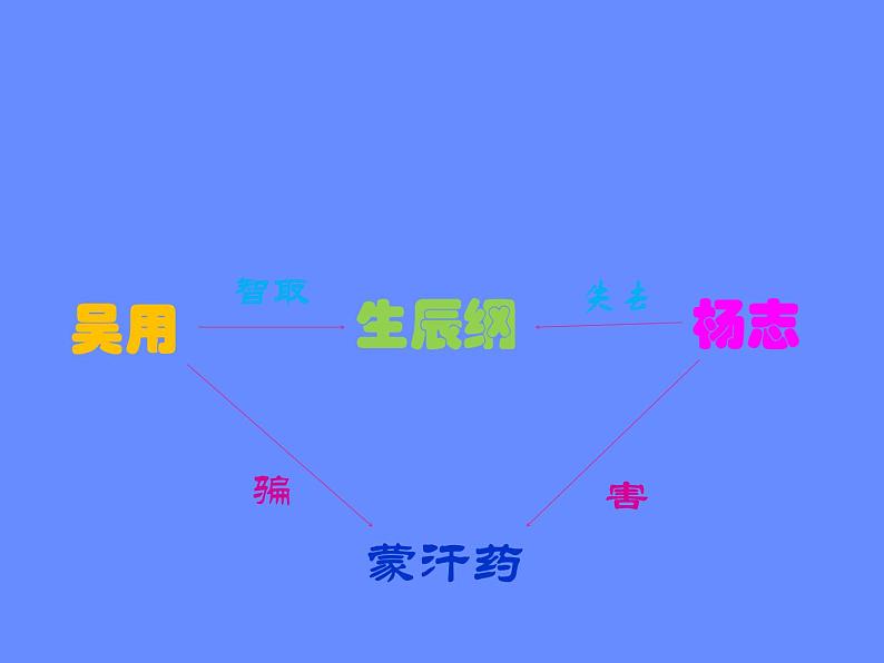 部编版九年级语文上册--22智取生辰纲（课件）04
