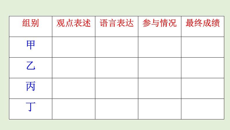 部编版九年级语文上册--口语交际专练 讨论（课件）07