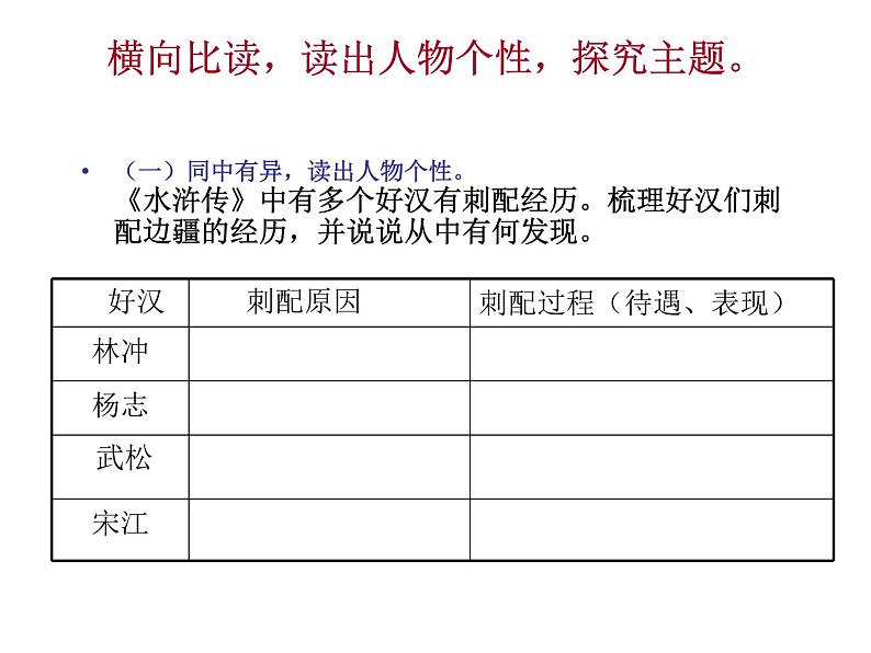部编版九年级语文上册--名著导读专练 《水浒传》古典小说的阅读（精品课件）第3页