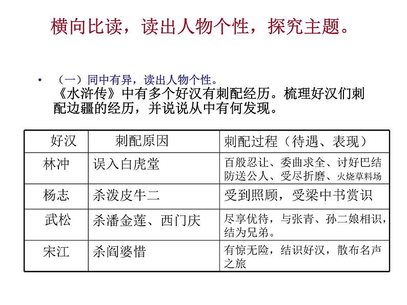 部编版九年级语文上册--名著导读专练 《水浒传》古典小说的阅读（精品课件）第4页